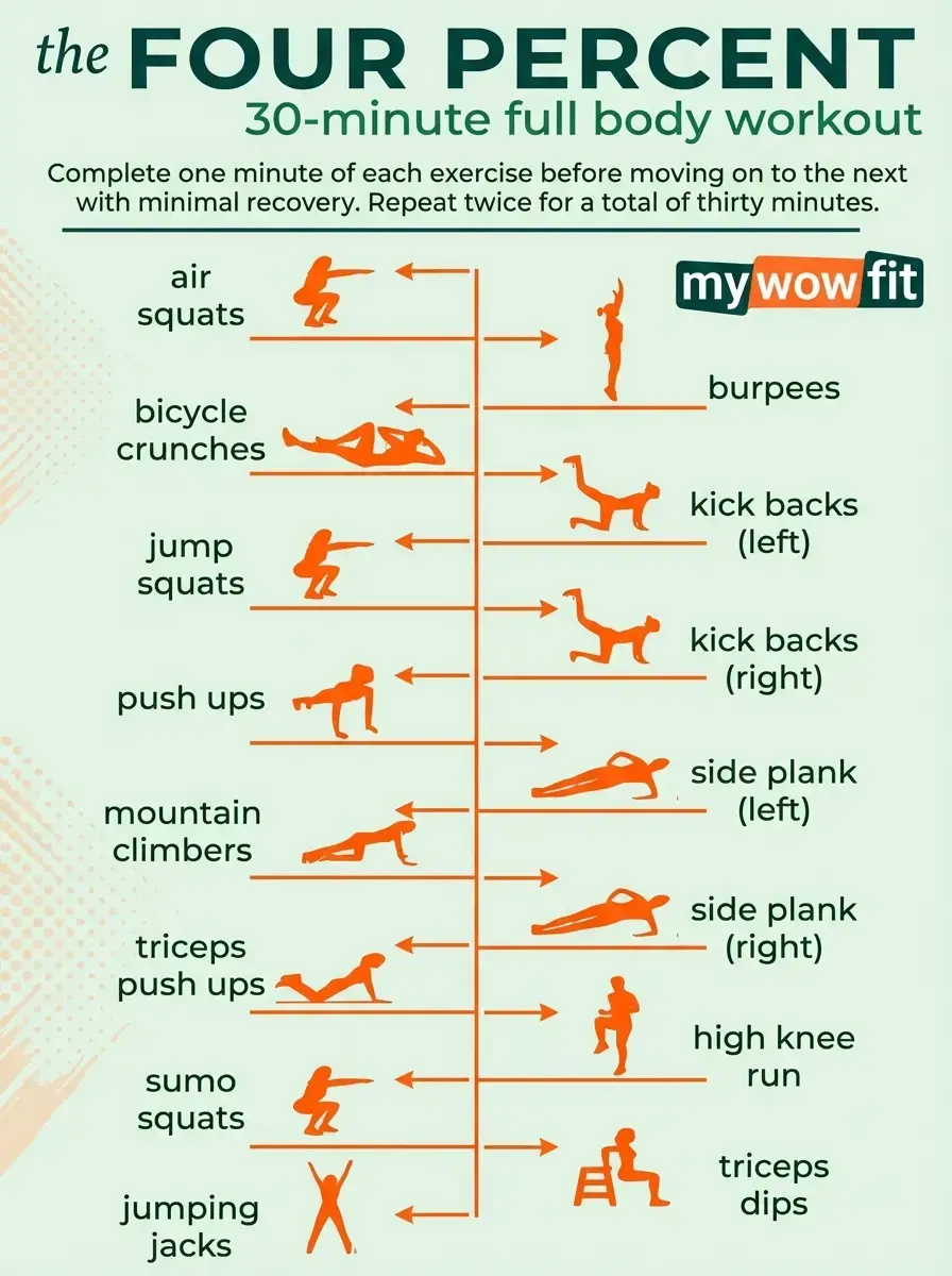 full body workout plan