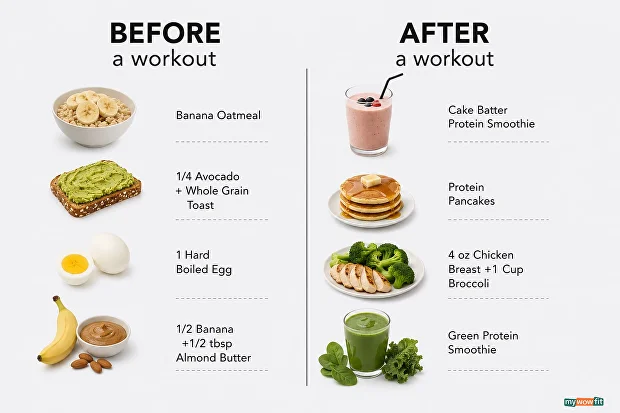 pre and post workout nutrition