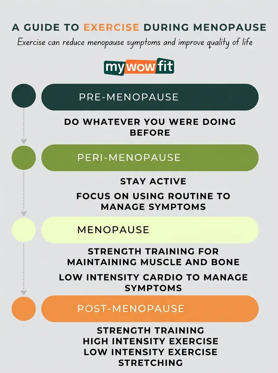 exercises are beneficial during menopause