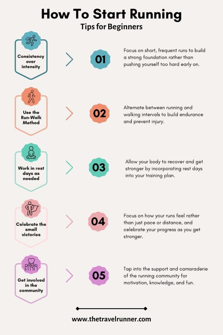 how to start running