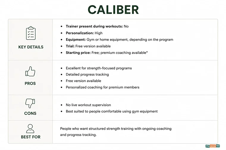 Caliber key details and pros and cons