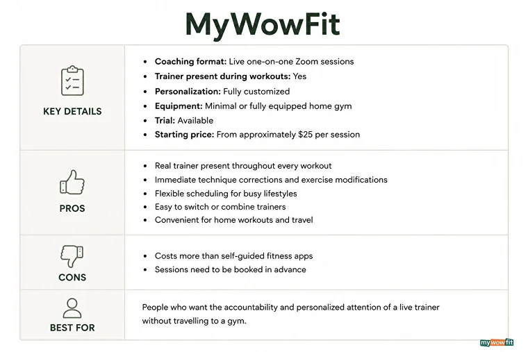 MyWowfit key details and pros and cons