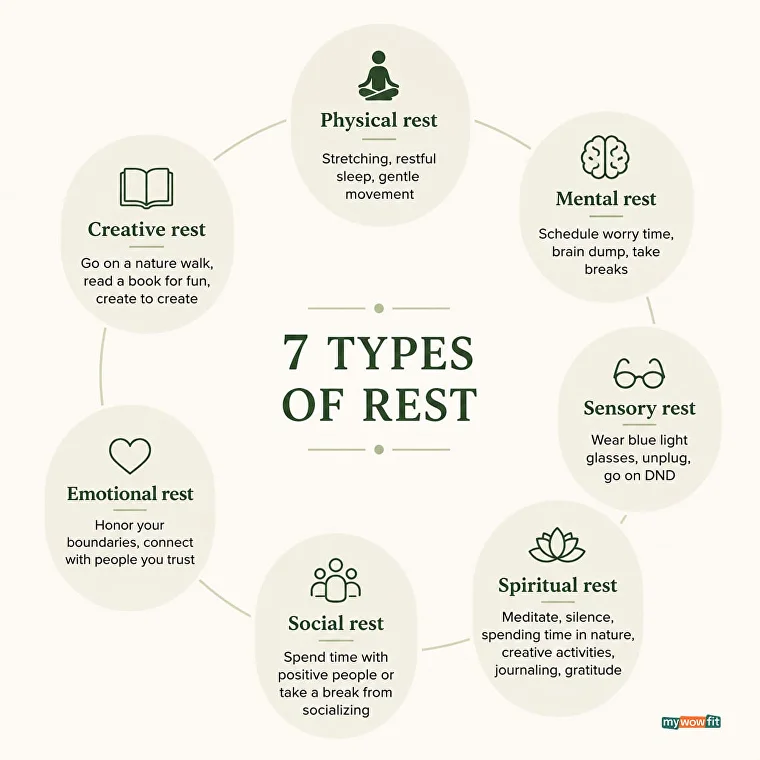 types of rest
