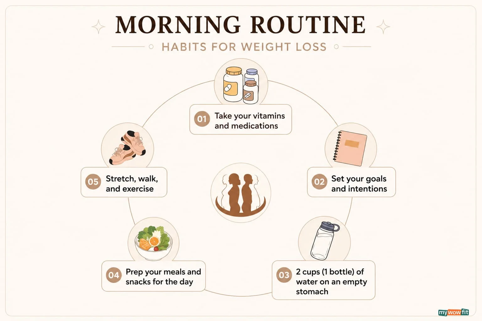 Morning Routine