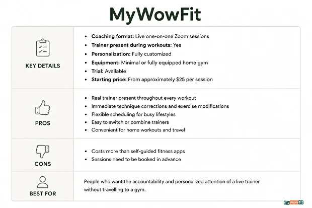 MyWowfit key details and pros and cons