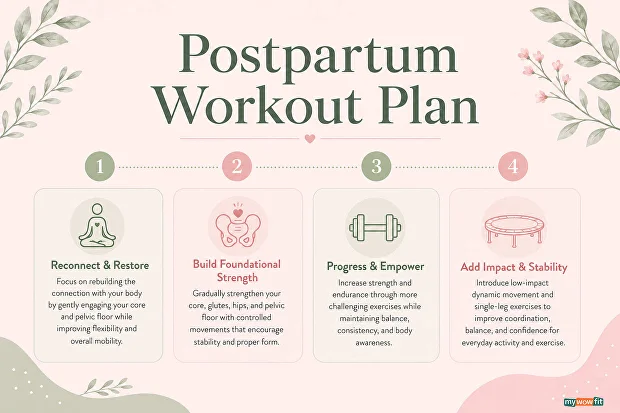 ab workout program
