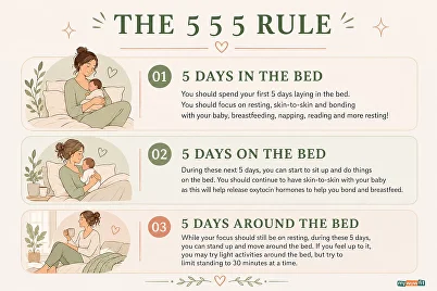 the 5 5 5 rule