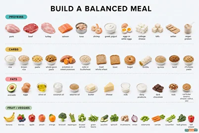 whole foods ideas