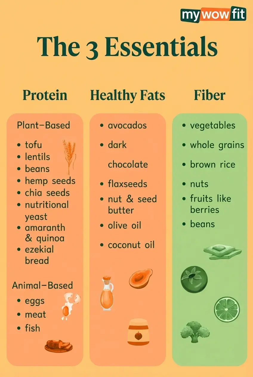 nutrition strategies