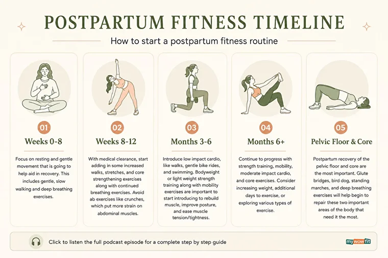 exercises postpartum