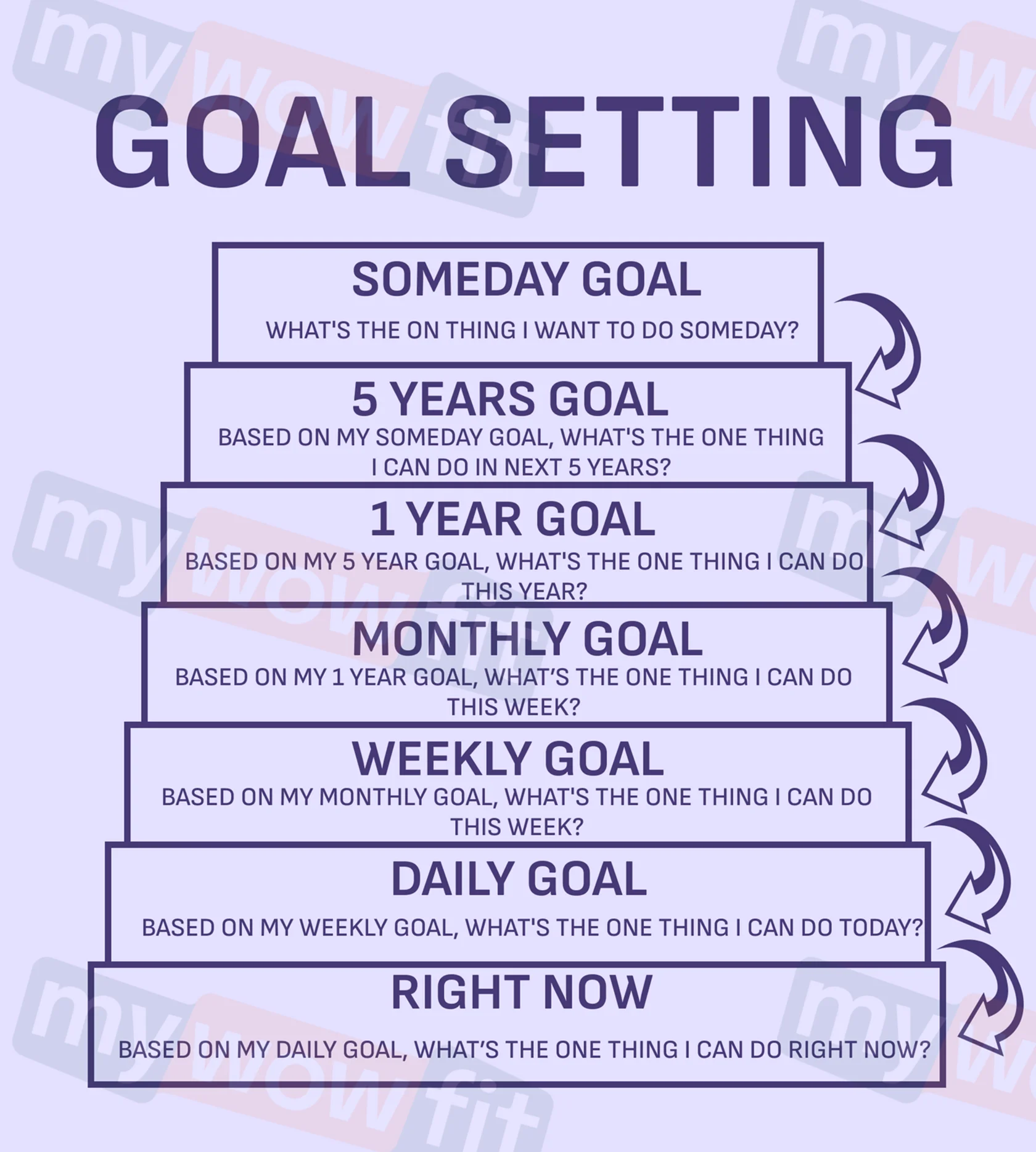 goal setting