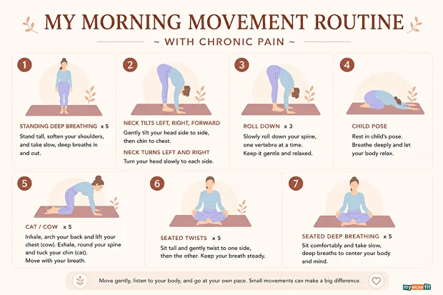 somatic morning routine