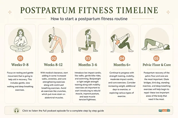 exercises postpartum