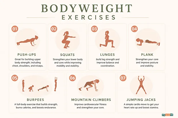 Infographic: bodyweight exercises