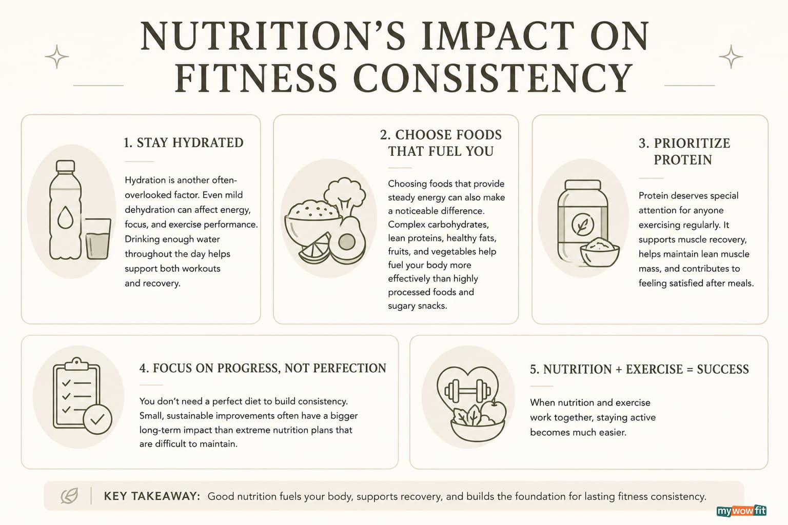Infographic: nutrition's impact on fitness consistency