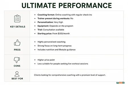 Ultimate Performance key details and pros and cons