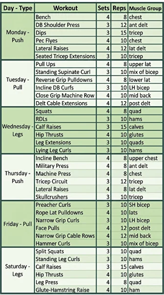 gym workout schedule for men
