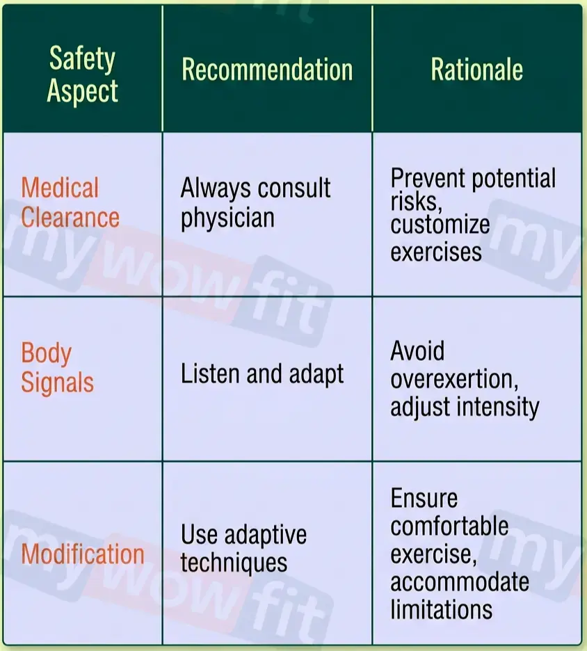 Table: exercise safety tips for seniors