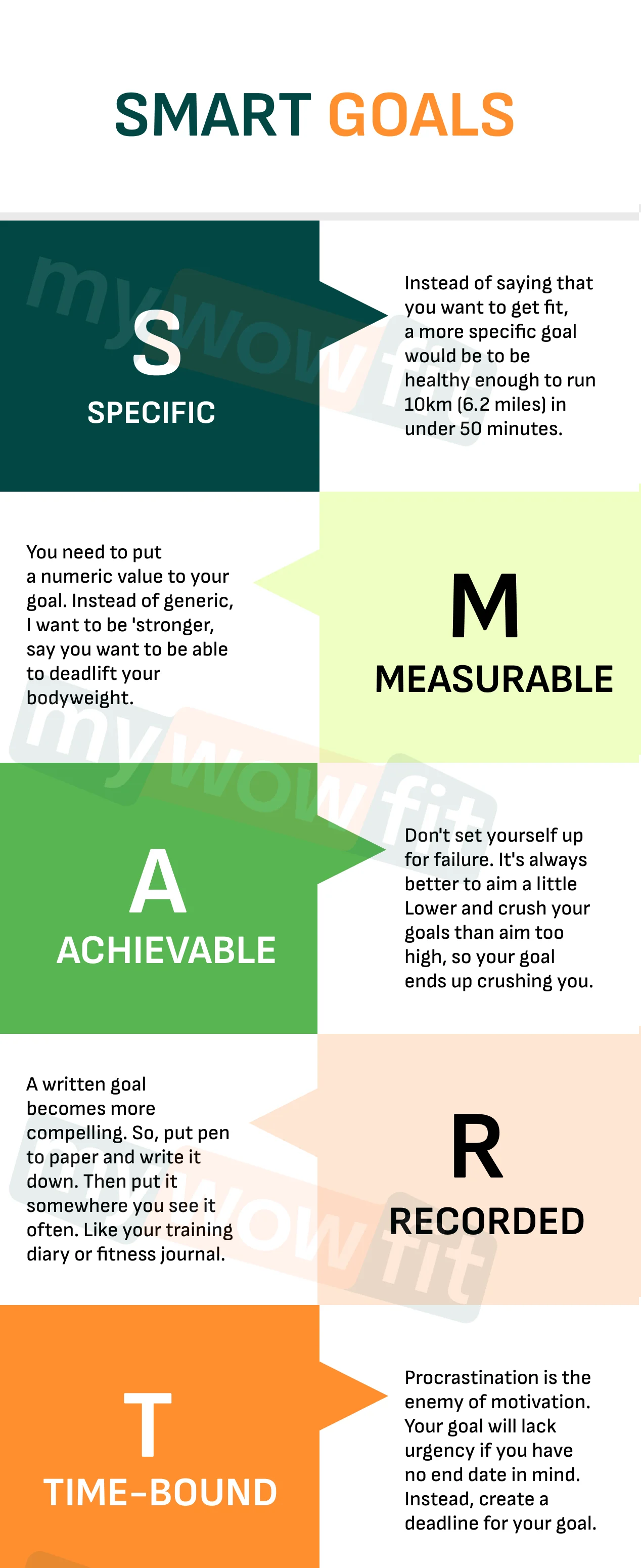 smart goals