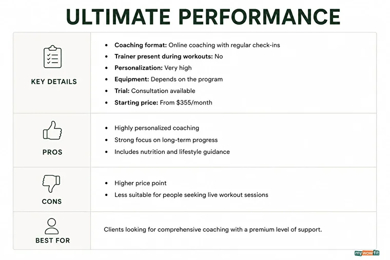 Ultimate Performance key details and pros and cons