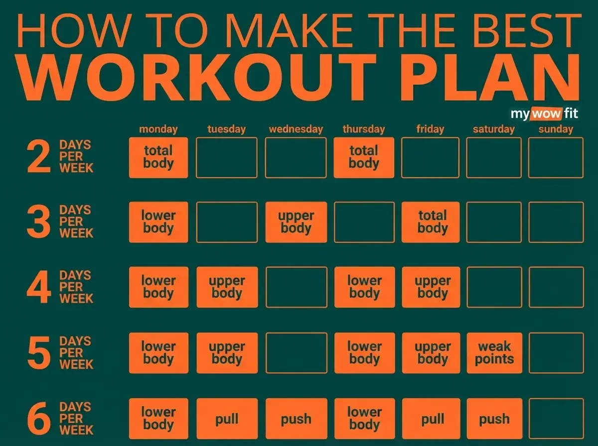 well-balanced fitness routine