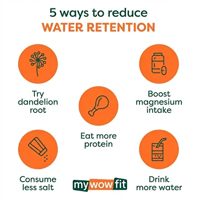 water retention