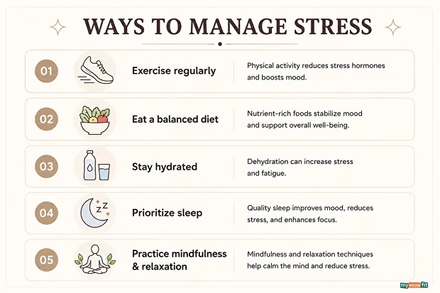 Stress Management