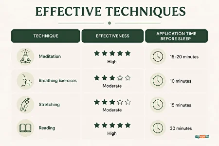 Infographic: effective relaxation techniques before sleep