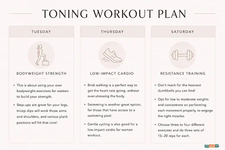 Infographic: toning workout plan for women