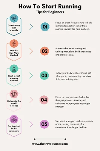 how to start running