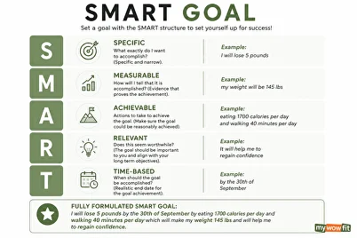 smart goals setting