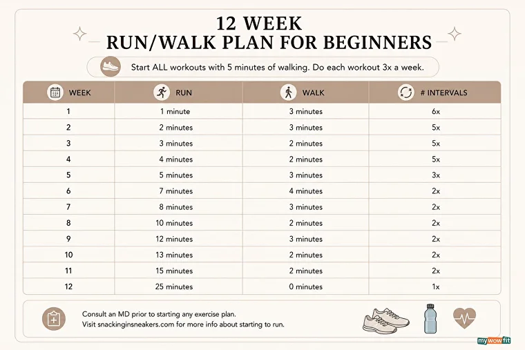 week running plan