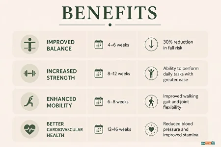 Infographic: benefits of training after 50