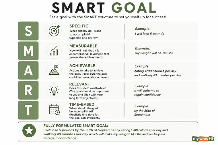 smart goals setting