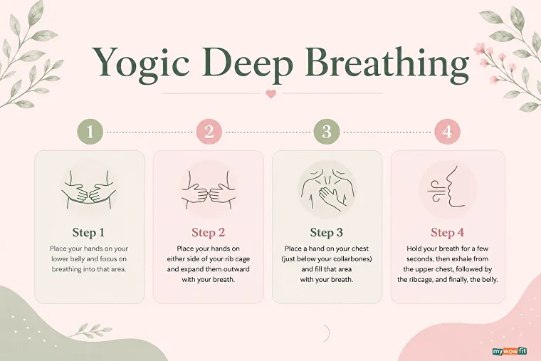 Breathing Techniques