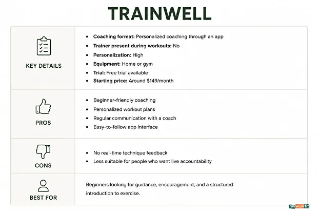Trainwell key details and pros and cons