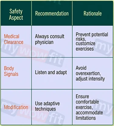 Table: exercise safety tips for seniors