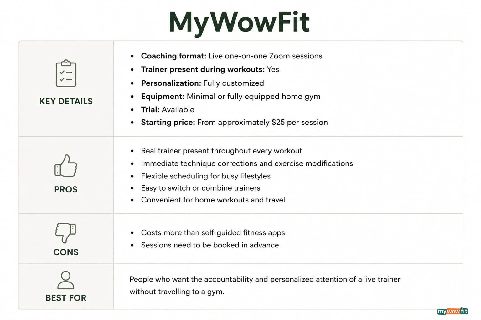 MyWowfit key details and pros and cons