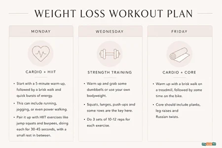 Infographic: weight loss workout plan for women
