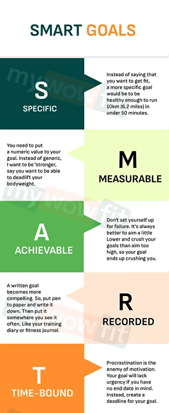 smart goals