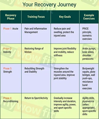 range of motion