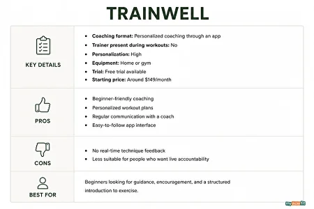 Trainwell key details and pros and cons