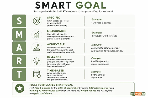 smart goals setting