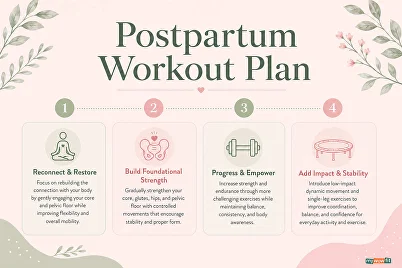 ab workout program