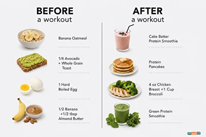 pre and post workout nutrition