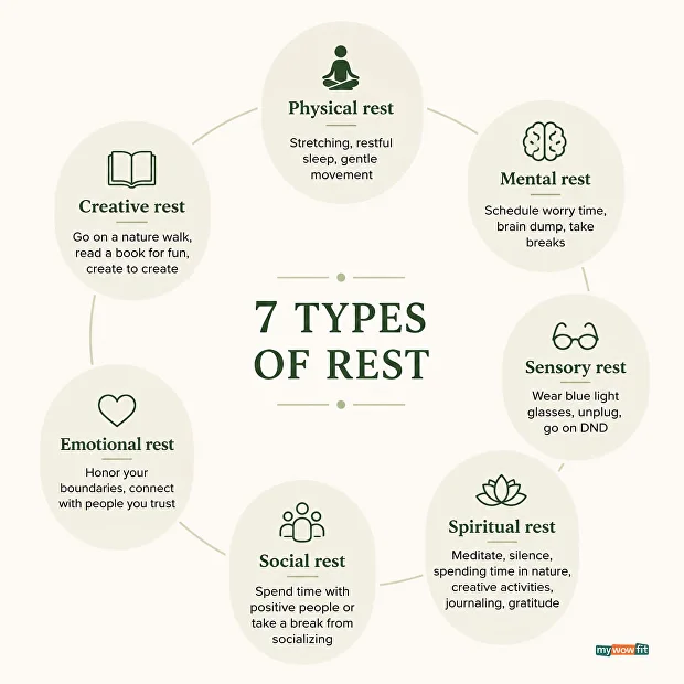 types of rest