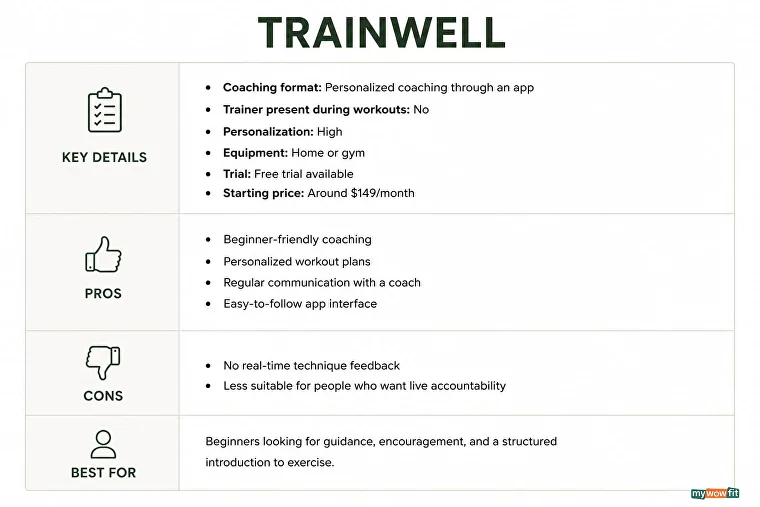 Trainwell key details and pros and cons