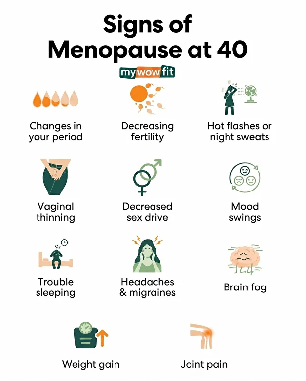 hormonal changes