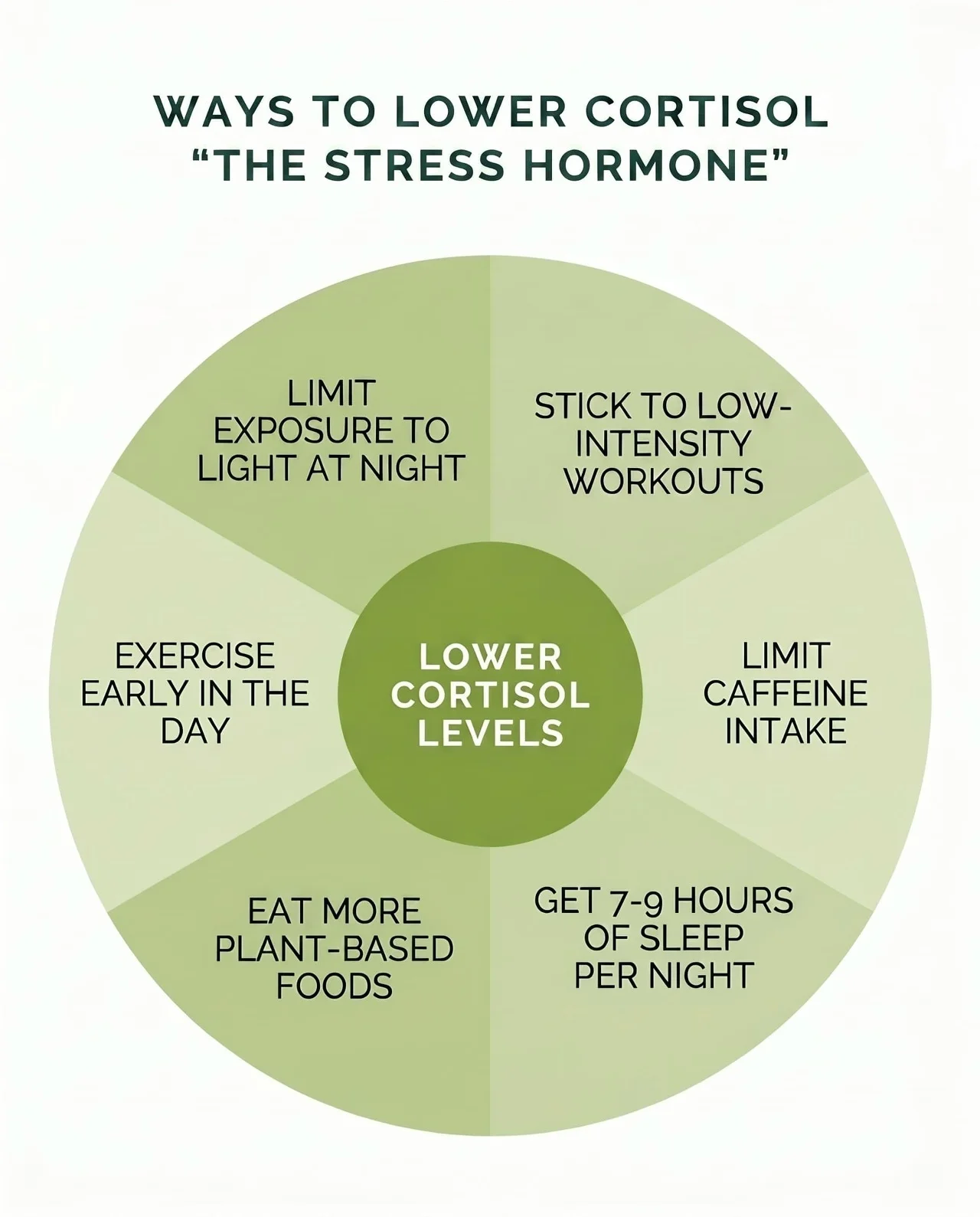Managing cortisol levels 