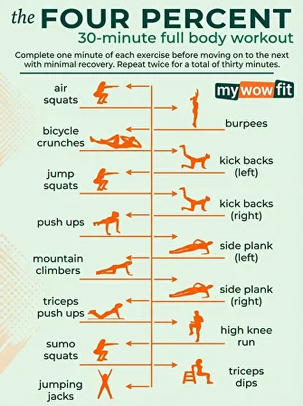 full body workout plan